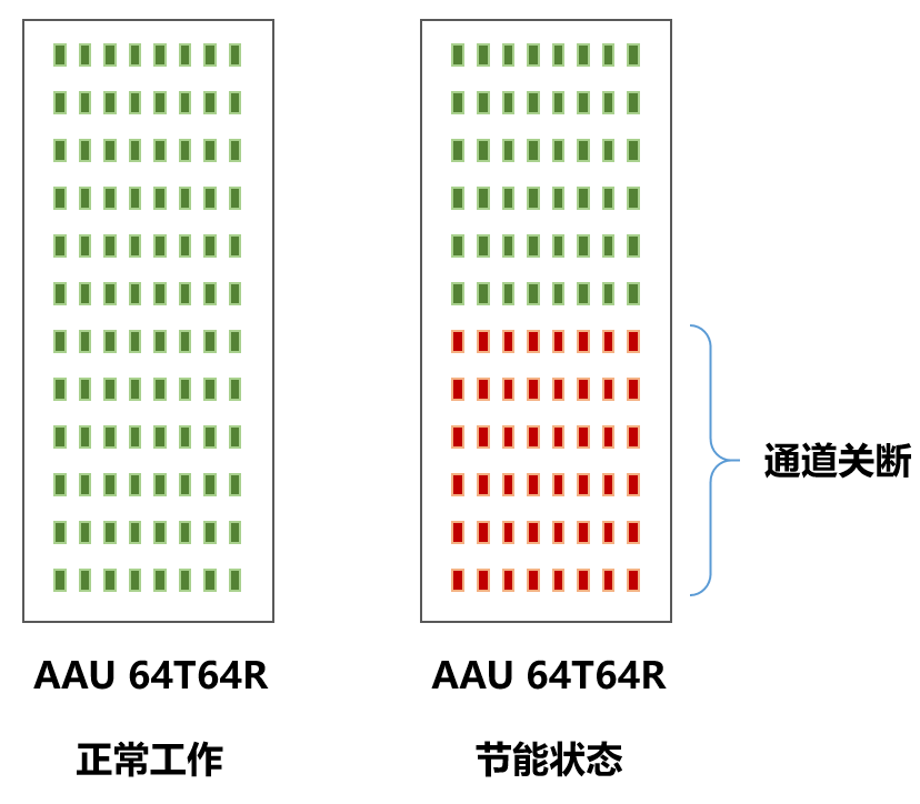 通道關(guān)斷